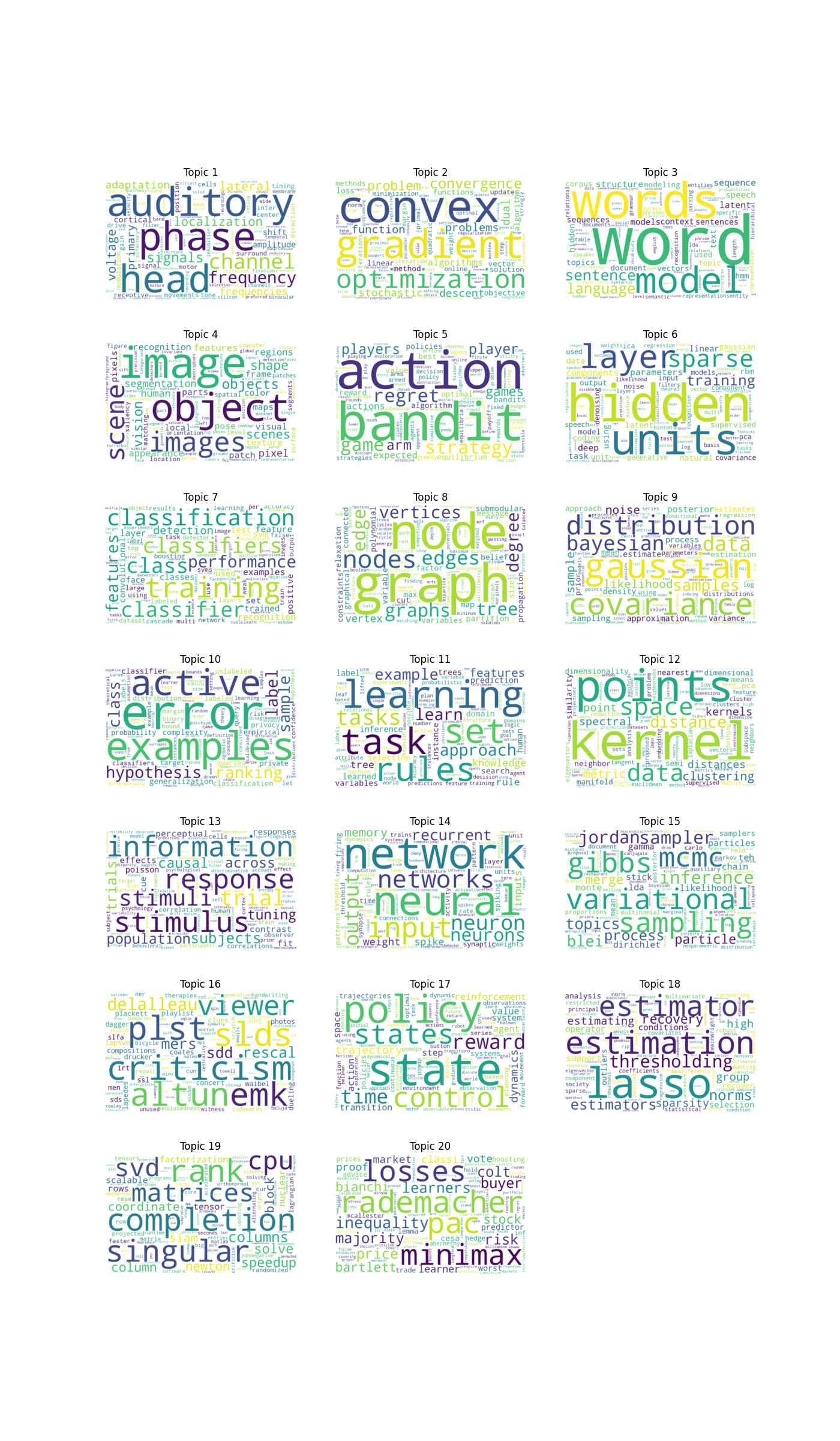 &ldquo;Twenty-topic LDA word clouds&rdquo;